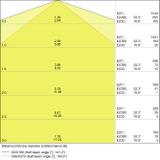 Oprawa DAMP PROOF LED SLIM VALUE 1500 50W 4000K IP65
