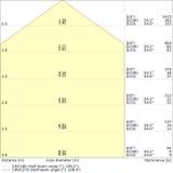 Oprawa DAMP PROOF EMERGENCY 1200 18W 865 IP65 GY