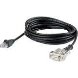 EU4A-RJ45-CAB1 Kabel do programowania sterowników easyControl 106726 EATON