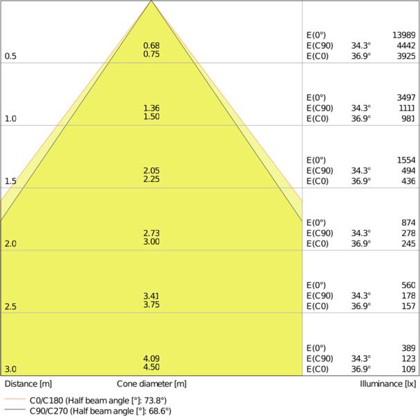 Oprawa liniowa z bezpośrednim i pośrednim rozsyłem światła LINEAR IndiviLED DIRECT 1500 48W/3000K