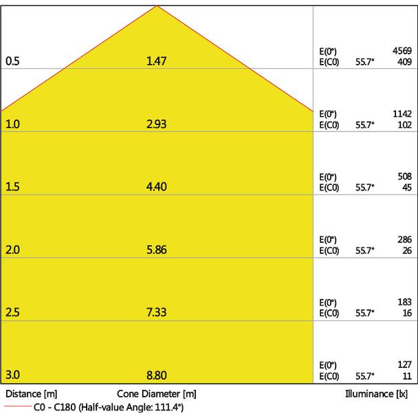 Oprawa ECO CLASS BACKLITE PANEL 600 36W 865