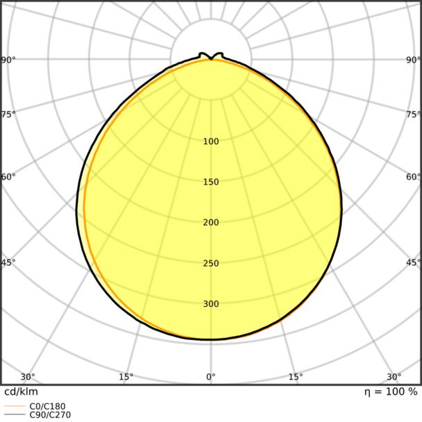 Pasek LED Performance P-2000/965/5/IP67