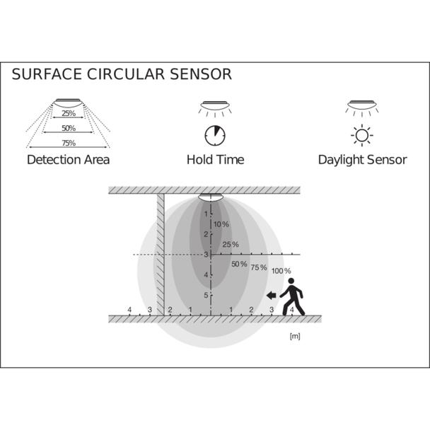 Plafon LED SURFACE CIRCULAR 350 SENSOR 18W 830 IP44 4058075617988 LEDVANCE
