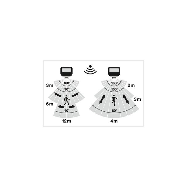 Naświetlacz LED z czujnikiem ruchu FLOODLIGHT sensor PFM G4 11W17W IP65 4000K 145lm/W biały LEVANCE