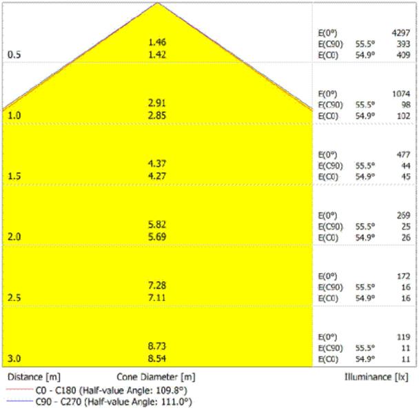 Oprawa DOWNLIGHT IP44 DN 215 30W 840 WT