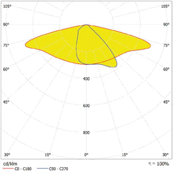 Oprawa SL AREA SPD XL V 150W 740 RV35ST GY