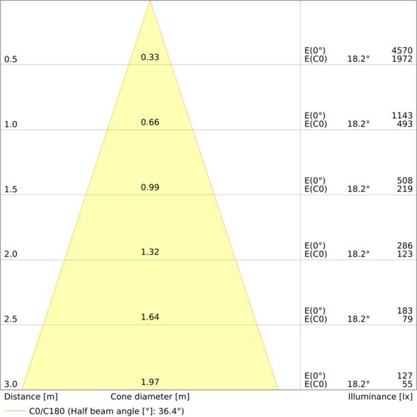 SPOT ADJ P 8W 927 PS DIM IP20 BK LEDVANCE