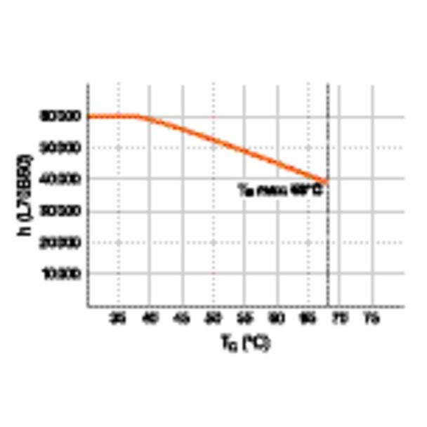 ST8PROU-1.2M 15W 865 40-70V HF TUBA LED LEDVANCE