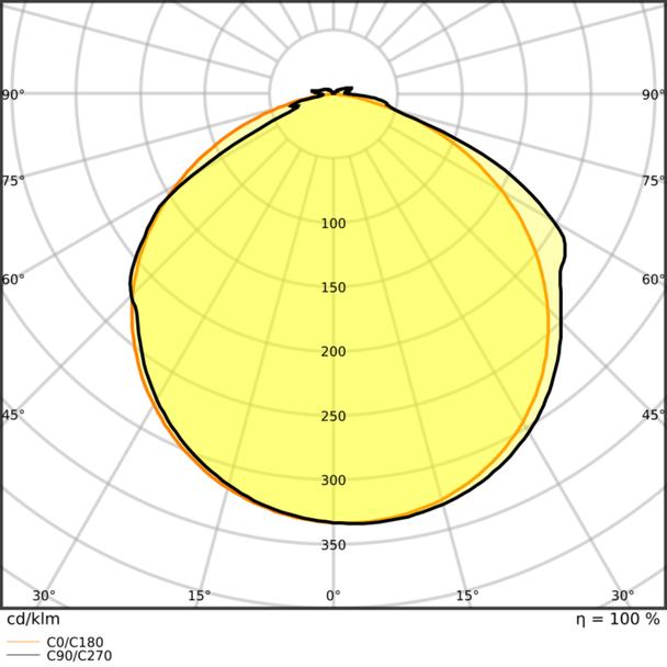 Pasek LED Value V-500/827/5 30X1 G2