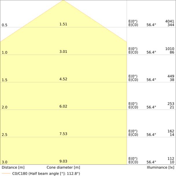 Oprawa PANEL COMFORT 625 P 28W 830 PS