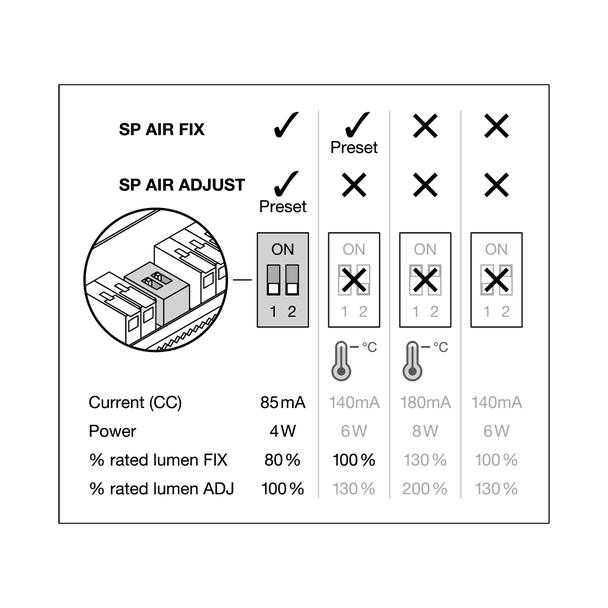SP AIR ADJ P 4W 930 DIM IP23 BK LEDVANCE