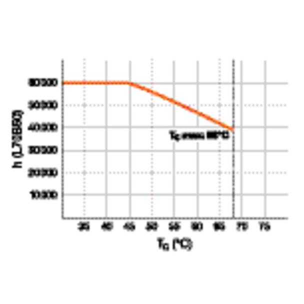 ST8PRO-0.6M 7,5W 830 20-40V HF TUBA LED LEDVANCE