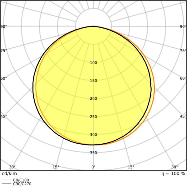 Pasek LED Value V-500/830/5 30X1 G2