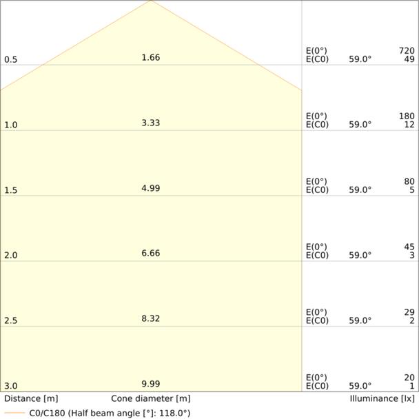 Pasek LED Performance P-500/965/5