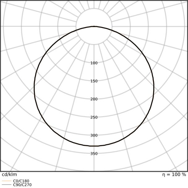 Pasek LED Performance P-1000/965/5
