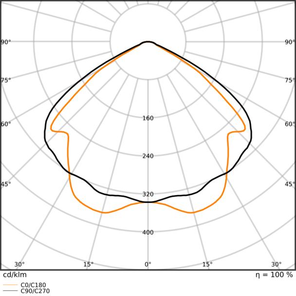 Oprawa LOW BAY FLEX 1500 P 105W 840 VW