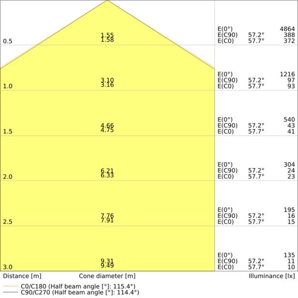 PANEL 4IN1 600 32W 840 WT LEDVANCE