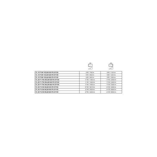 Naświetlacz LED FLOODLIGHT PFM G4 11W/17W 133m/W 4000K czarny LEDVANCE