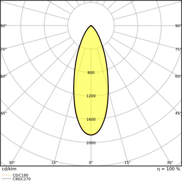 Oprawa SP FP FIX P 8W 927 PS DIM IP65 BK