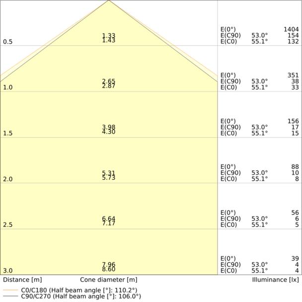 Pasek LED Performance P-1000/965/5/IP67