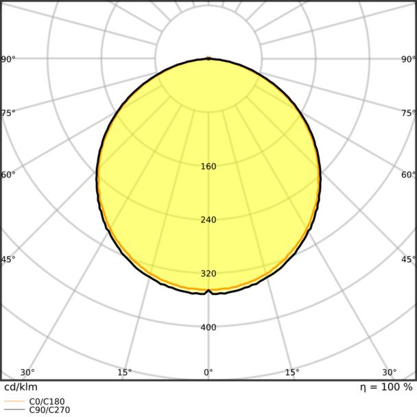 Oprawa PANEL COMFORT 600 P 33W 865 PS