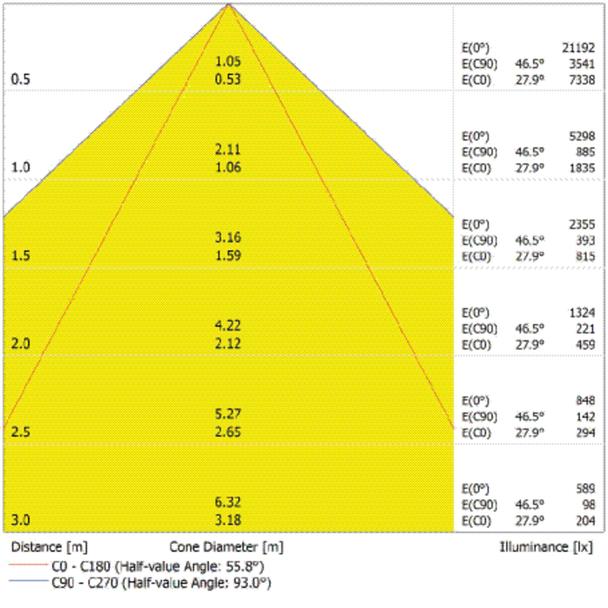 Oprawa DAMP PROOF 1500 E 80W 865 N IP65 GY EUE