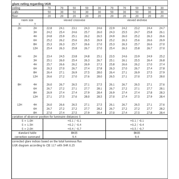 Oprawa DOWNLIGHT SLIM SQUARE 155 12W 6500K WT IP20