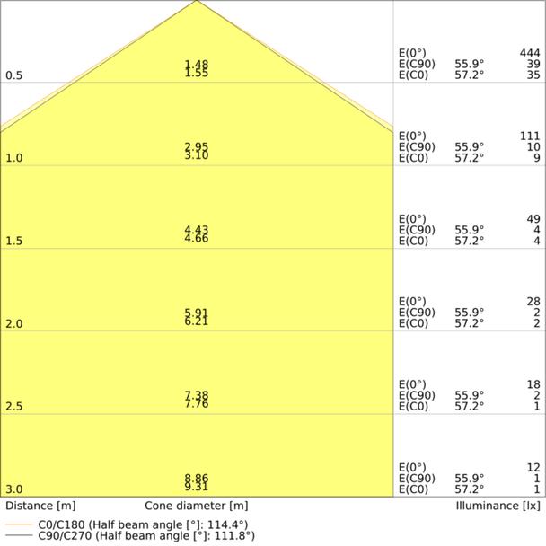 Oprawa PANEL COMPACT 1200x600 V 53W 840 U19