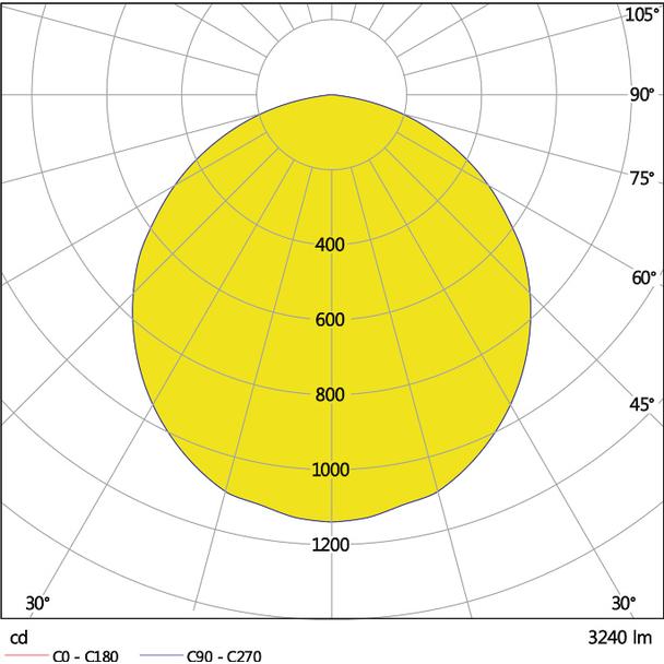 Oprawa ECO CLASS BACKLITE PANEL 600 36W 865