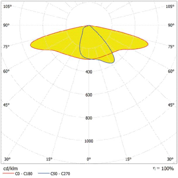 Oprawa SL AREA SPD LA V 90W 730 RV35ST GY