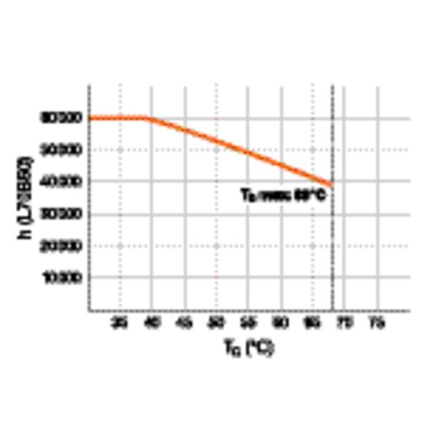 ST8PRO-1.2M 14W 865 40-70V HF TUBA LED LEDVANCE