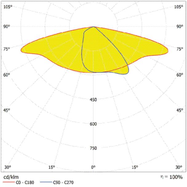 Oprawa SL AREA SPD LA V 120W 765 RV35ST GY