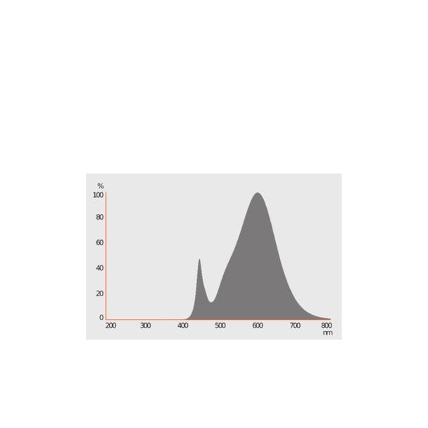 Żarówka LED A55 E27 4.9W = 40W 470lm 2700K Ciepła 200° VALUE CLASSIC Osram
