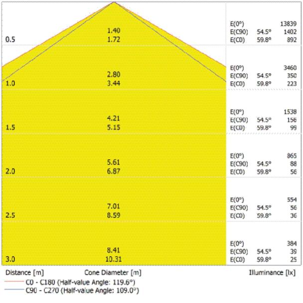 Oprawa DAMP PROOF 1500 E 80W 865 VW IP65 GY EUE