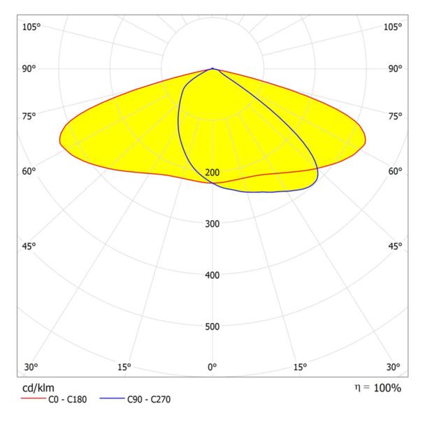 Oprawa ECO AREA SPD 90W 865 IP66 GY