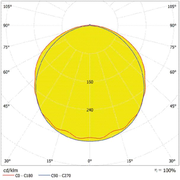 Oprawa DAMP PROOF 1500 E 80W 865 VW IP65 GY EUE