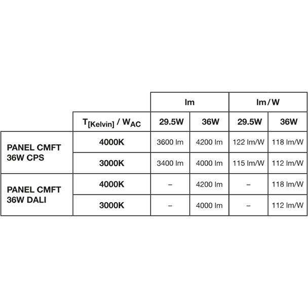 PL CMFT 600 P 36W 930940 U19 DALI VR LEDV LEDVANCE