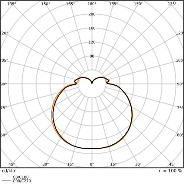CIRCOLUX FR 100 non-dim 17W 827 E27 LEDVANCE