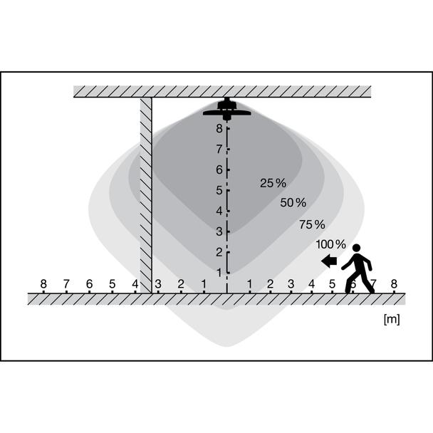 Oprawa HIGH BAY SENSOR 190W 4000K 110DEG IP65
