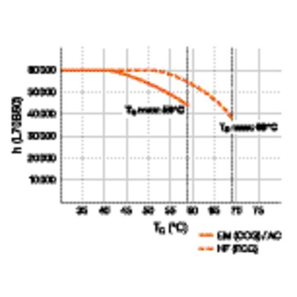 ST8PROU-0.6M 7,5W 830 220-240V UN TUBA LED LEDVANCE