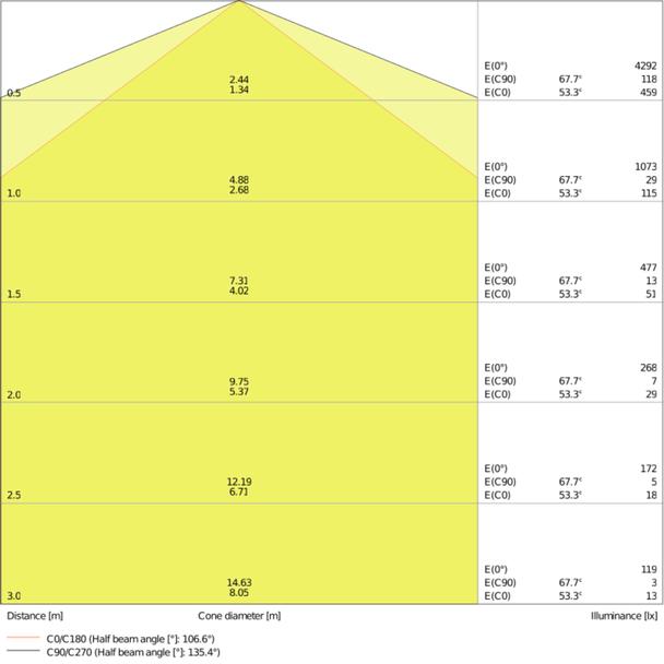 Oprawa hermetyczna DAMP PROOF LED SPECIAL 1500 30W 4000K WT IP67 LEDV LEDVANCE