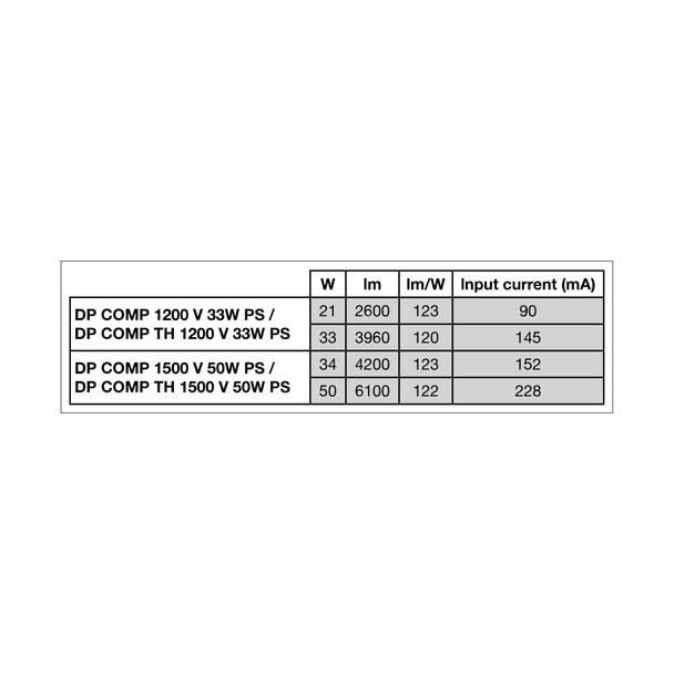 Oprawa DAMP PROOF COMP 1500 V 50W 840 IP66 PS