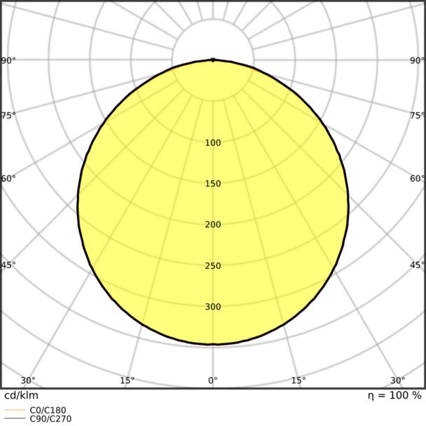 Oprawa PANEL COMFORT 600 P 33W 830 PS