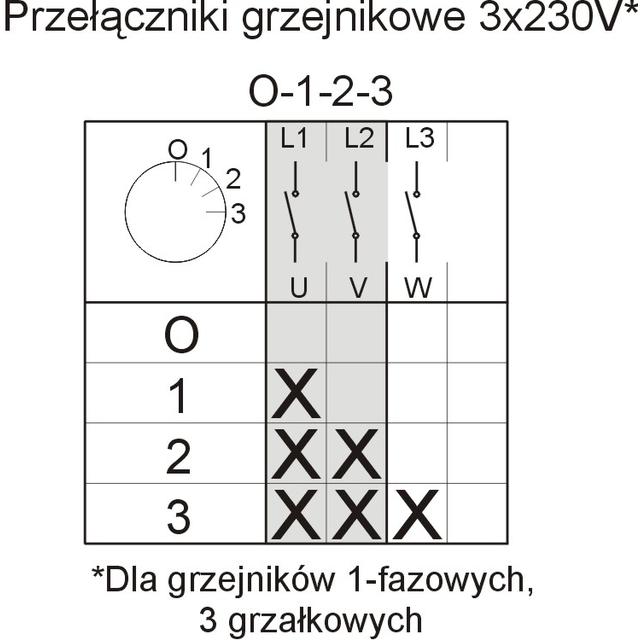 Łuk E16-62 Grzejnikowy  0-1-2-3 IP-65