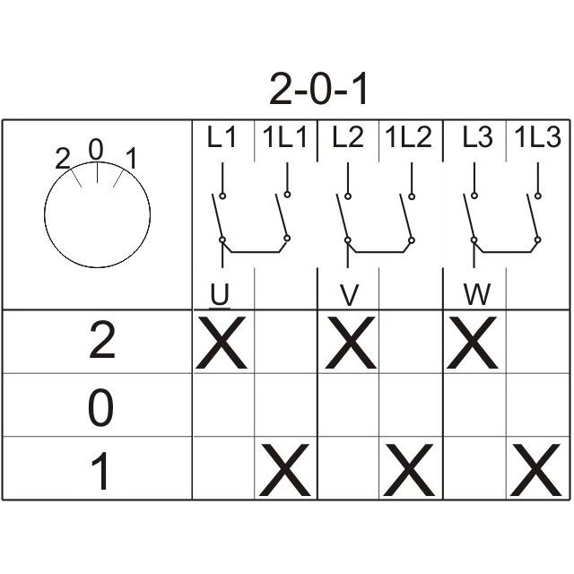 Łuk E12-74 Zm.  zasilania  2-0-1 na szynę IP-65