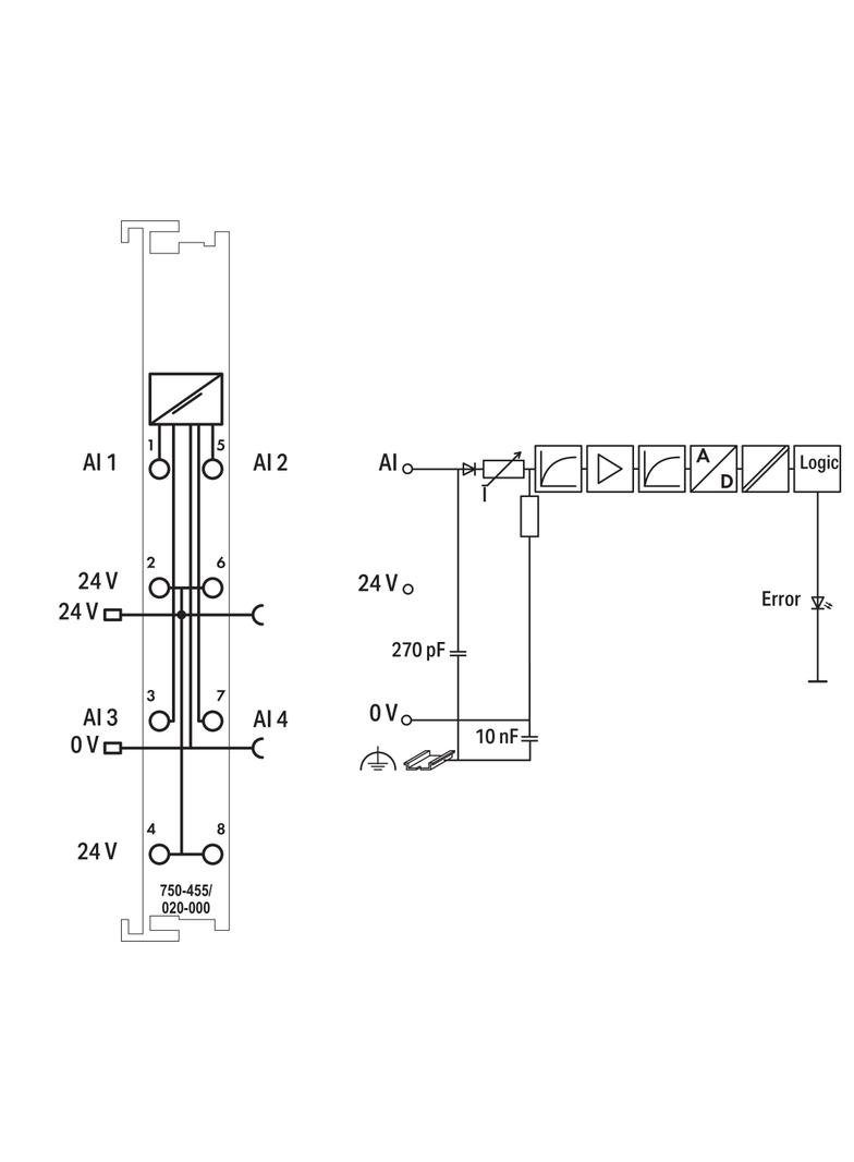 4-kanałowy moduł wejść analogowych