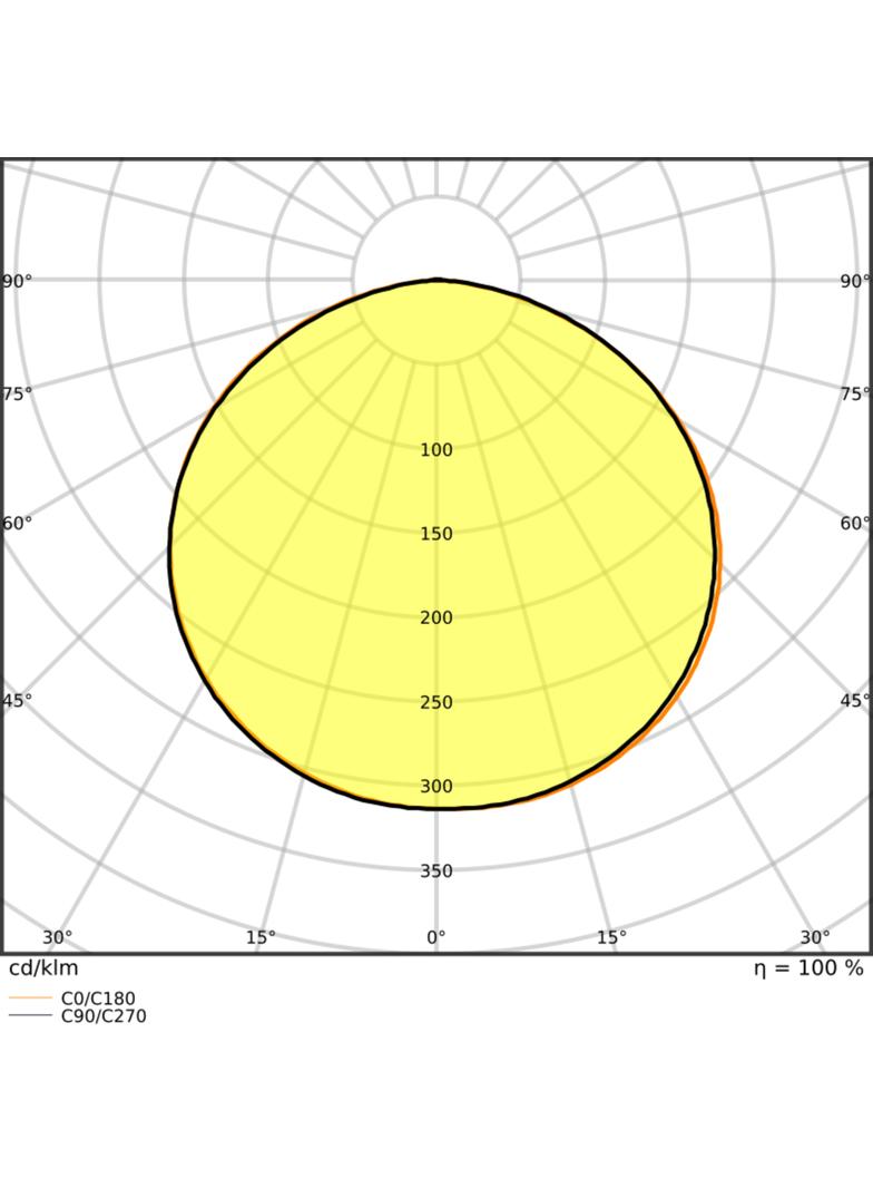 Pasek LED Value V-1500/865/5 30X1 G2