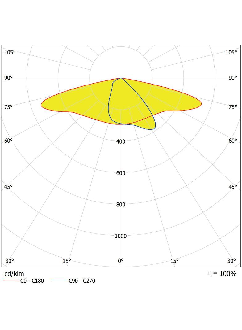 Oprawa SL AREA SPD LA V 90W 765 RV35ST GY