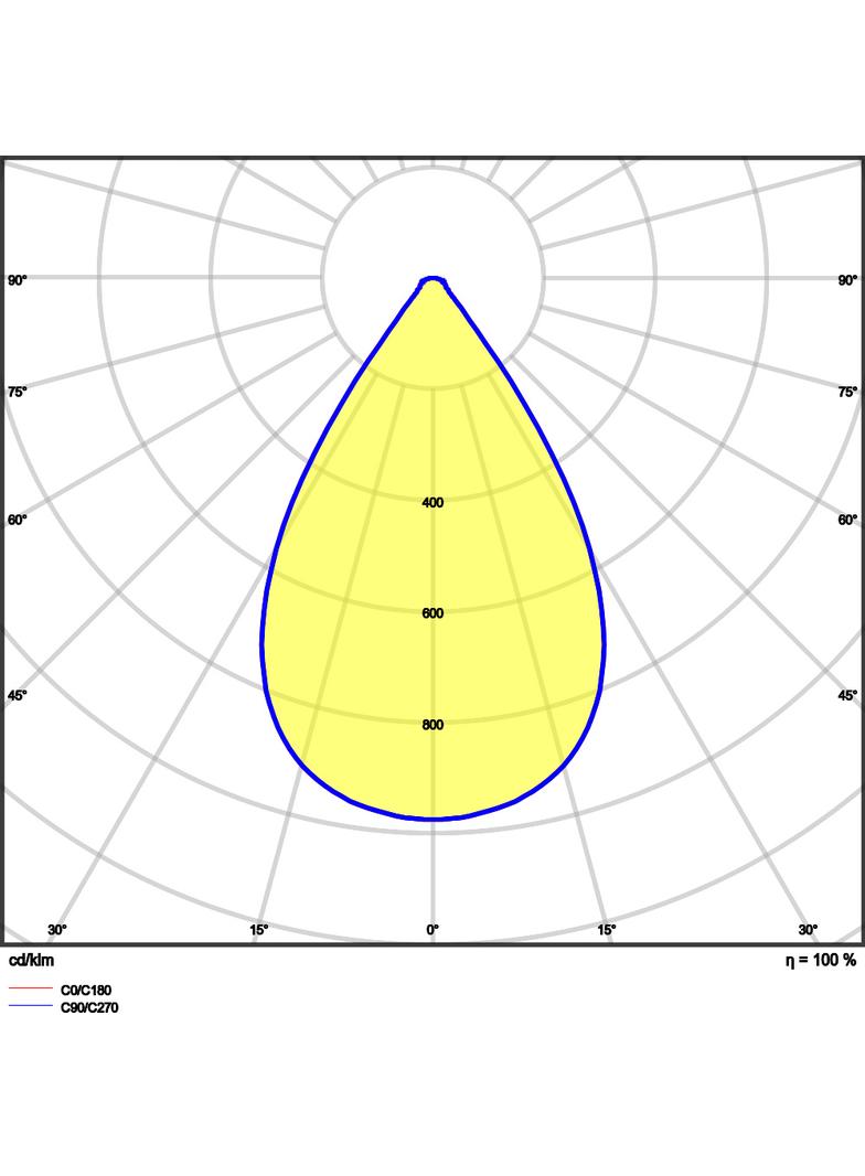 Oprawa HIGH BAY P 210W 840 70DEG IP65