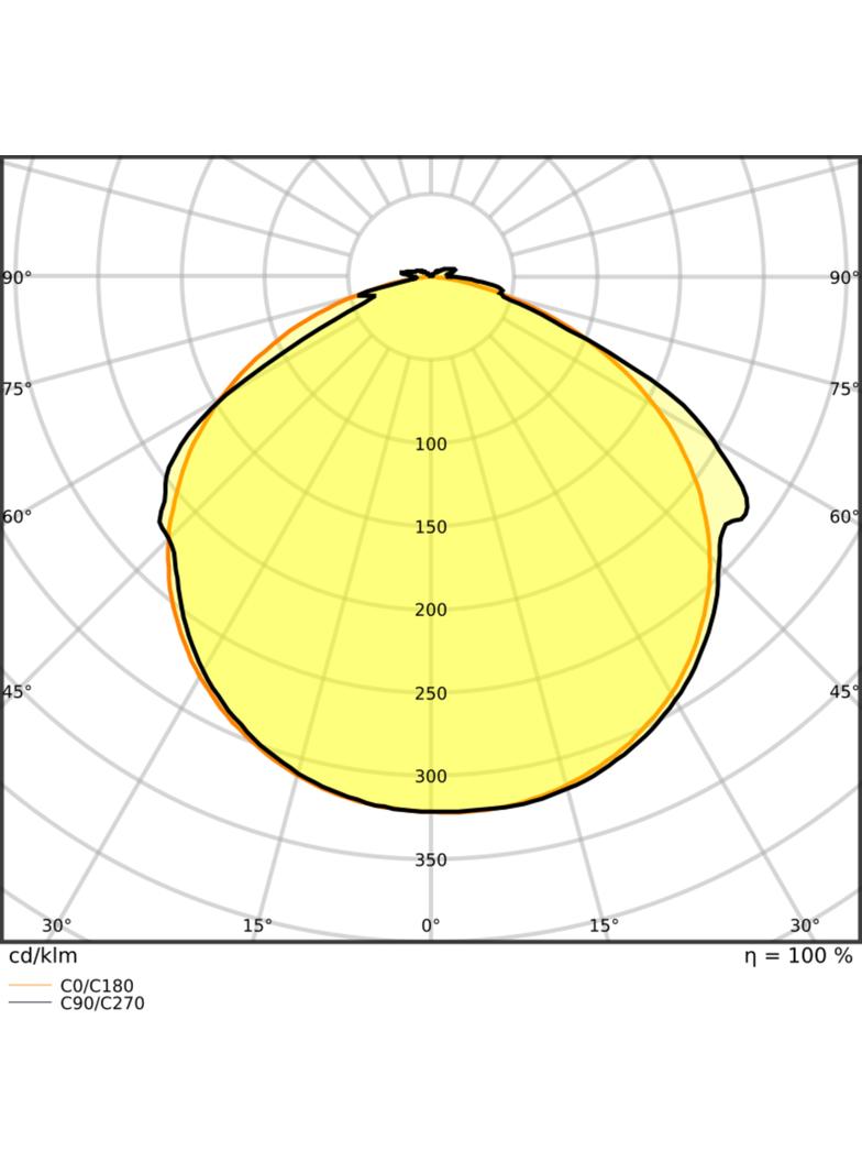 Pasek LED Value V-500/865/5/IP66 20X1 G2